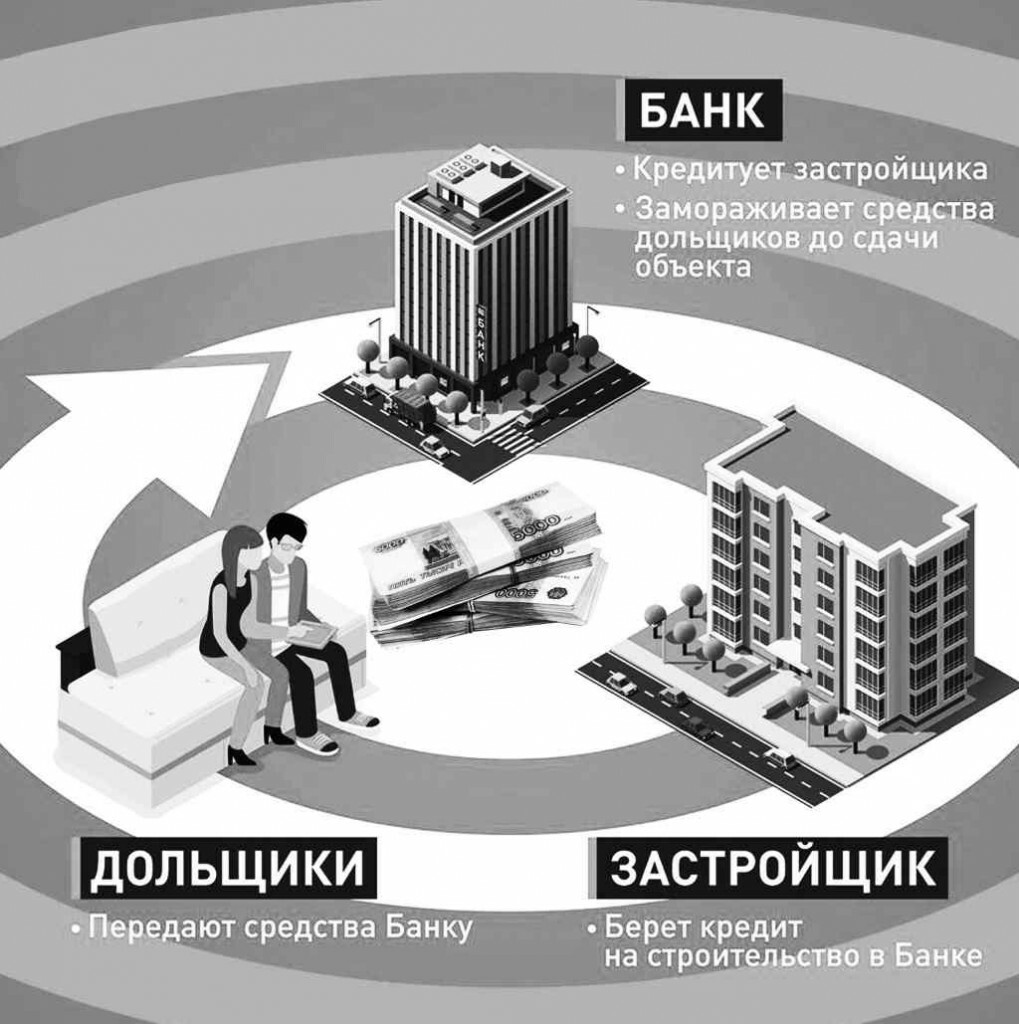 Для дольщиков и застройщиков: что изменят поправки в 214-фз