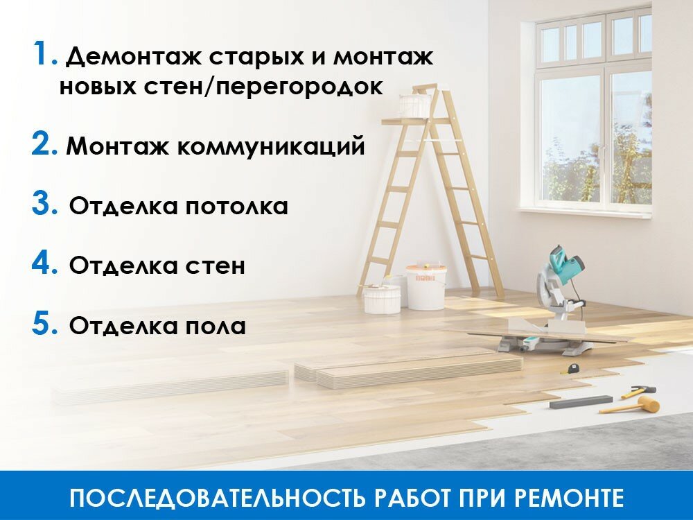 Как сделать ремонт квартиры в новостройке с нуля: разбор подводных камней - remproffi.ru
