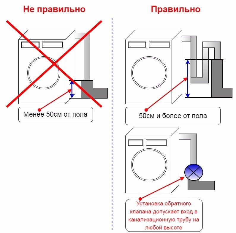 Как установить стиральную машину - пошаговое видео-руководство