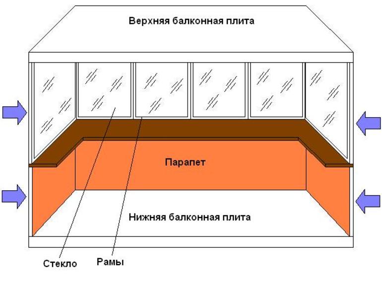 Как утеплить балкон