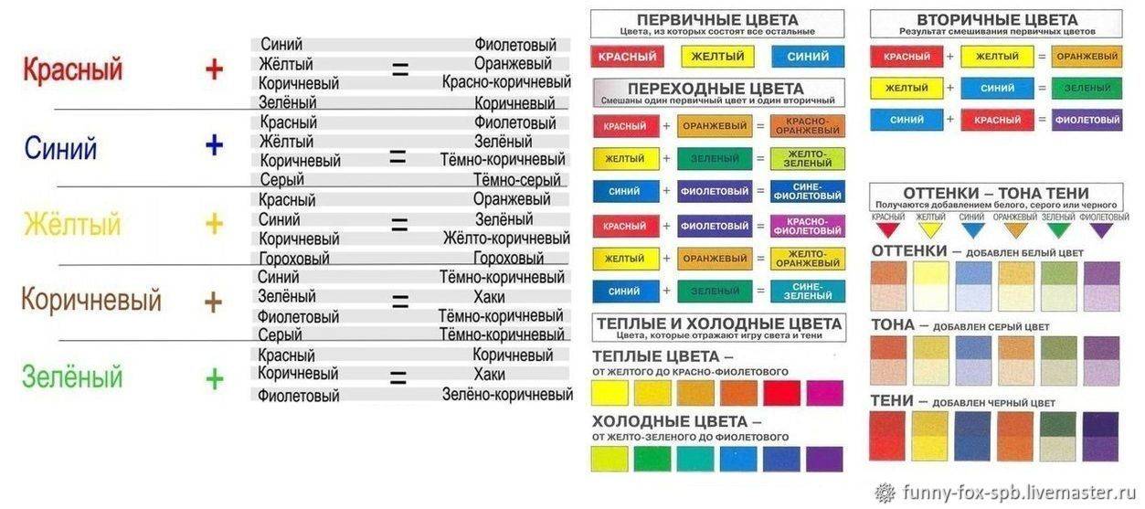 Определяем полярность светодиода. где плюс и минус у led