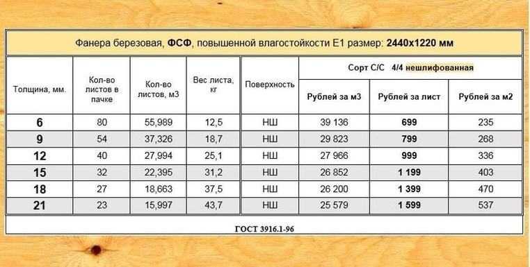 Фанера (древесно-слоистая плита)