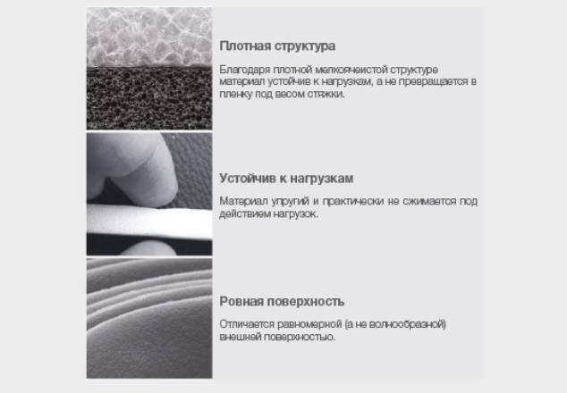Плюсы и минусы использования утеплителя изолон