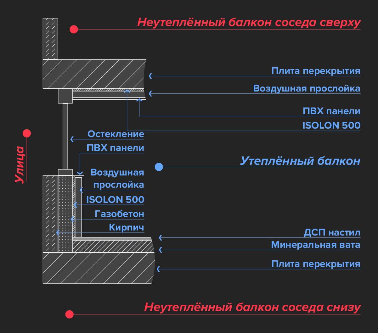 Калькулятор расчета толщины утепления лоджии или балкона основные формулы