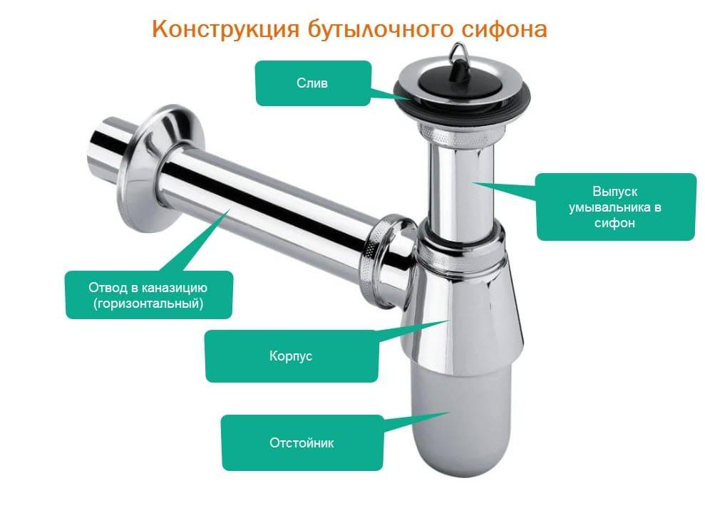 Сифон для раковины на кухню: виды и установка устройства