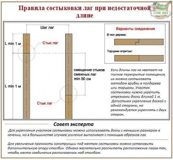 Расчет расстояния между лагами пола: схема, таблица