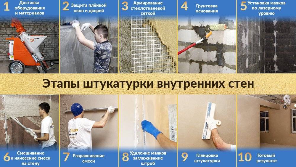 Теплая штукатурка для внутренних работ: изготовление теплой штукатурки и инструкция по оштукатуриванию стен своими руками