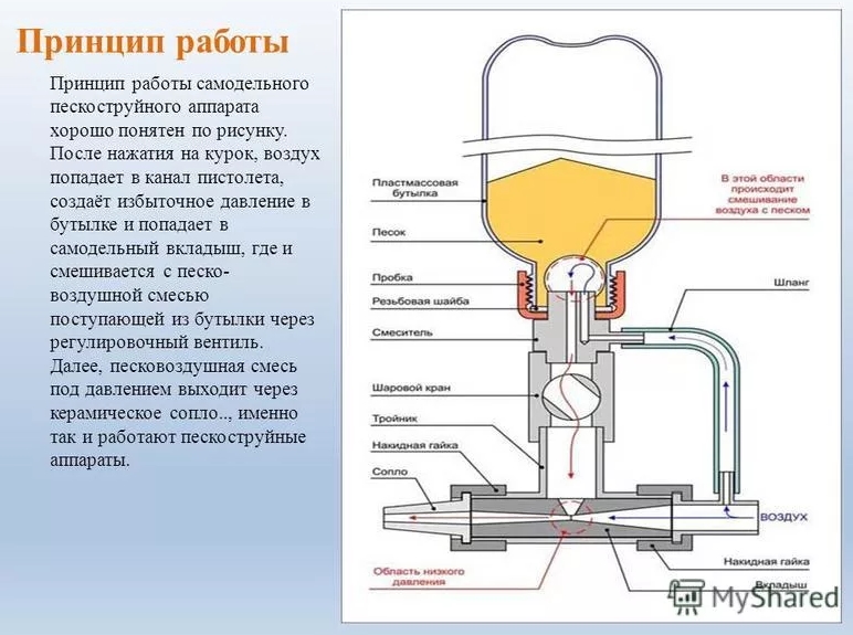 Пескоструйный аппарат своими руками: установка оборудования