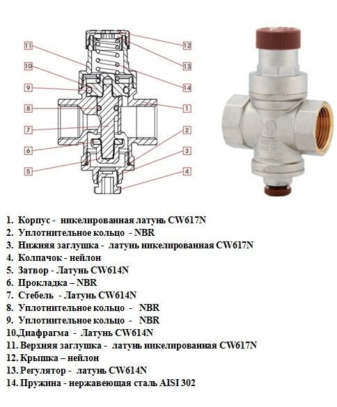 Регулятор давления воды в системе водоснабжения: применение, виды, установка