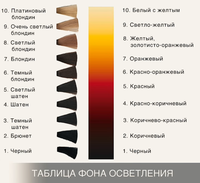 Что означает черный цвет в одежде и интерьере для женщин в психологии