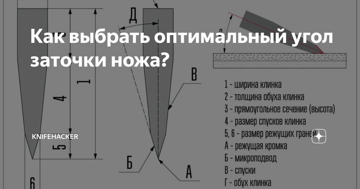 Как правильно производить заточку ножей