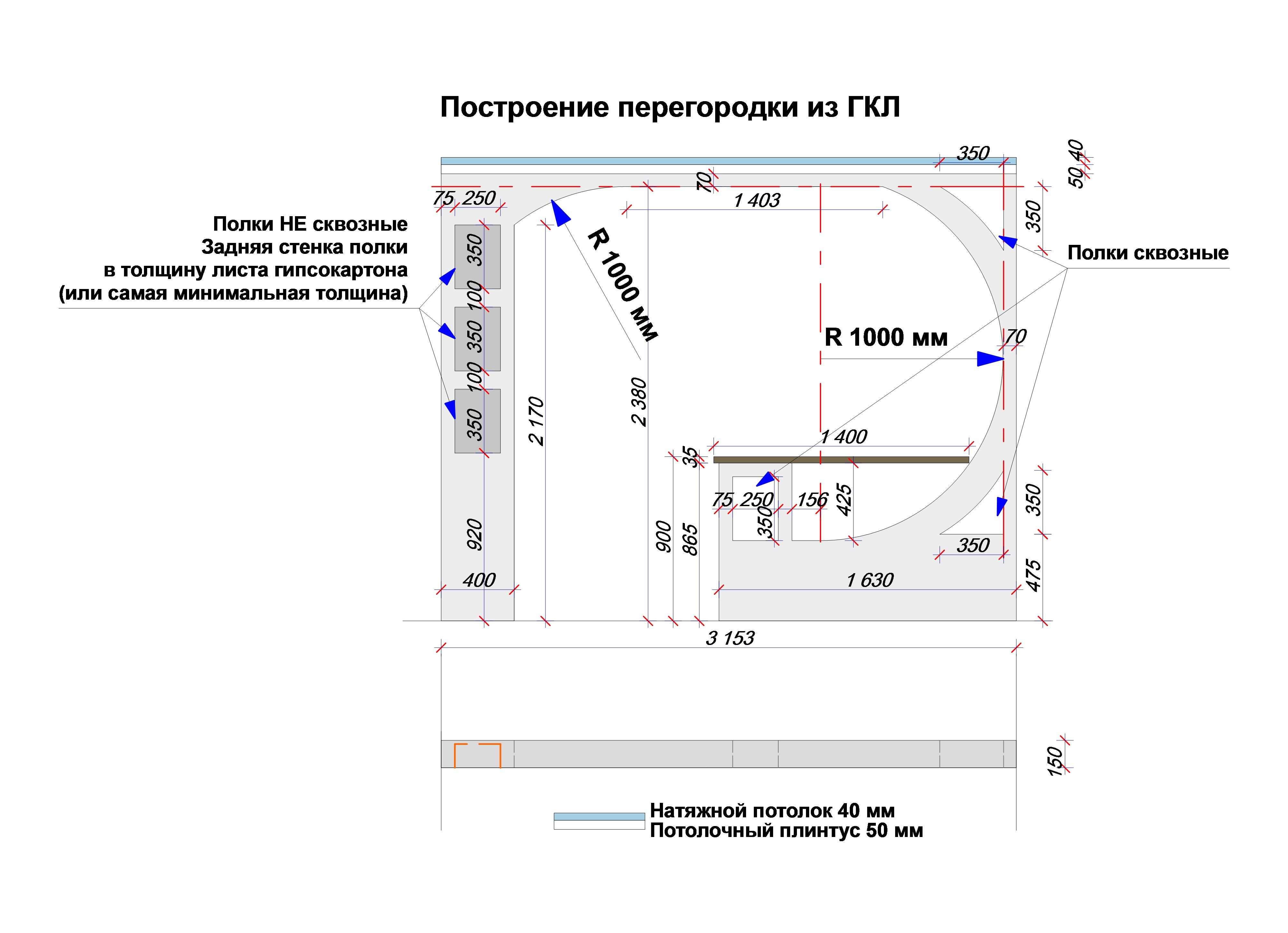 Толщина перегородки из гипсокартона, какой оптимальный вариант