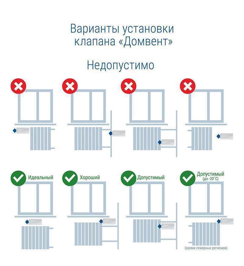 Приточные клапаны вентиляции в стене