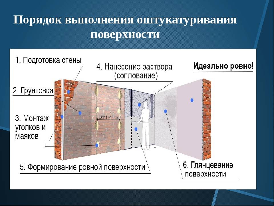 Штукатурка фасада