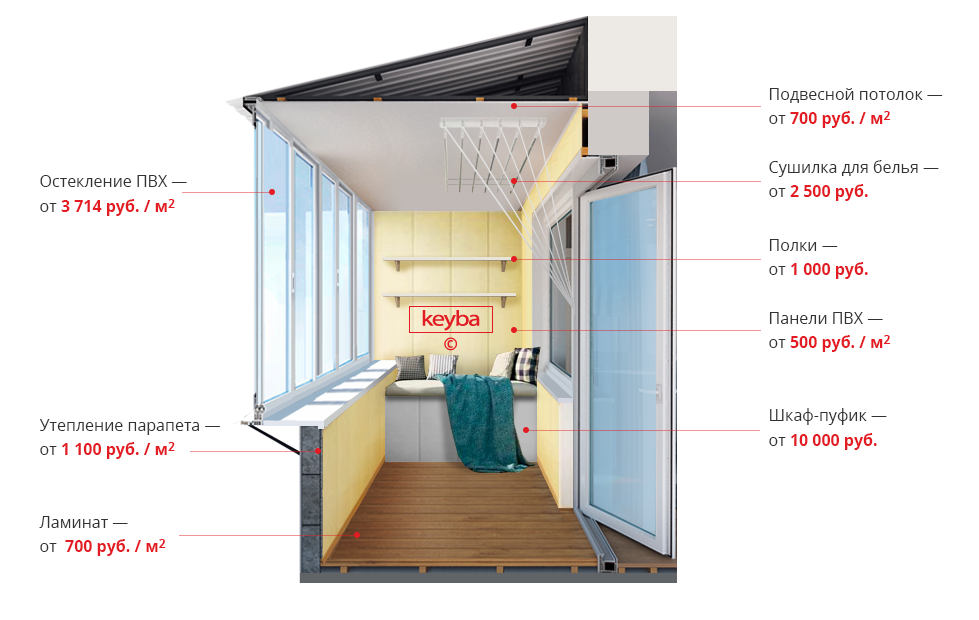 Внутренняя отделка балкона: как отделать лоджию своими руками, виды материалов, преимущества и недостатки