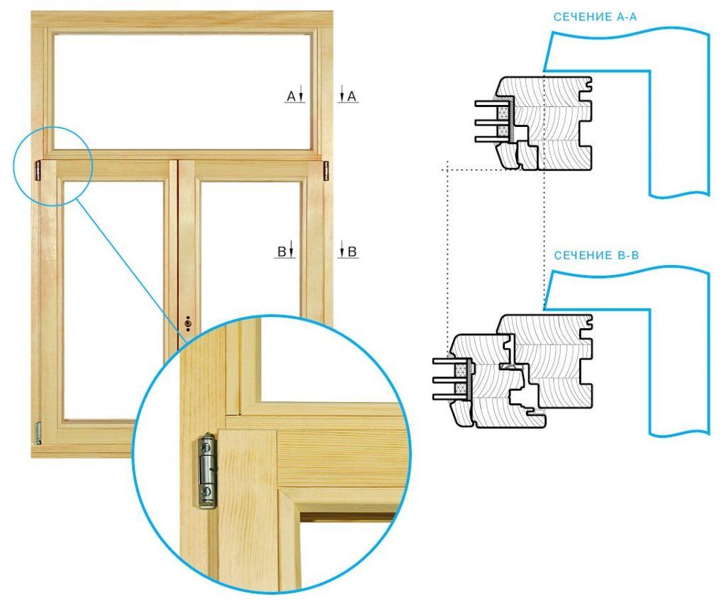 Деревянные стеклопакеты: изготовление своими руками | онлайн-журнал о ремонте и дизайне