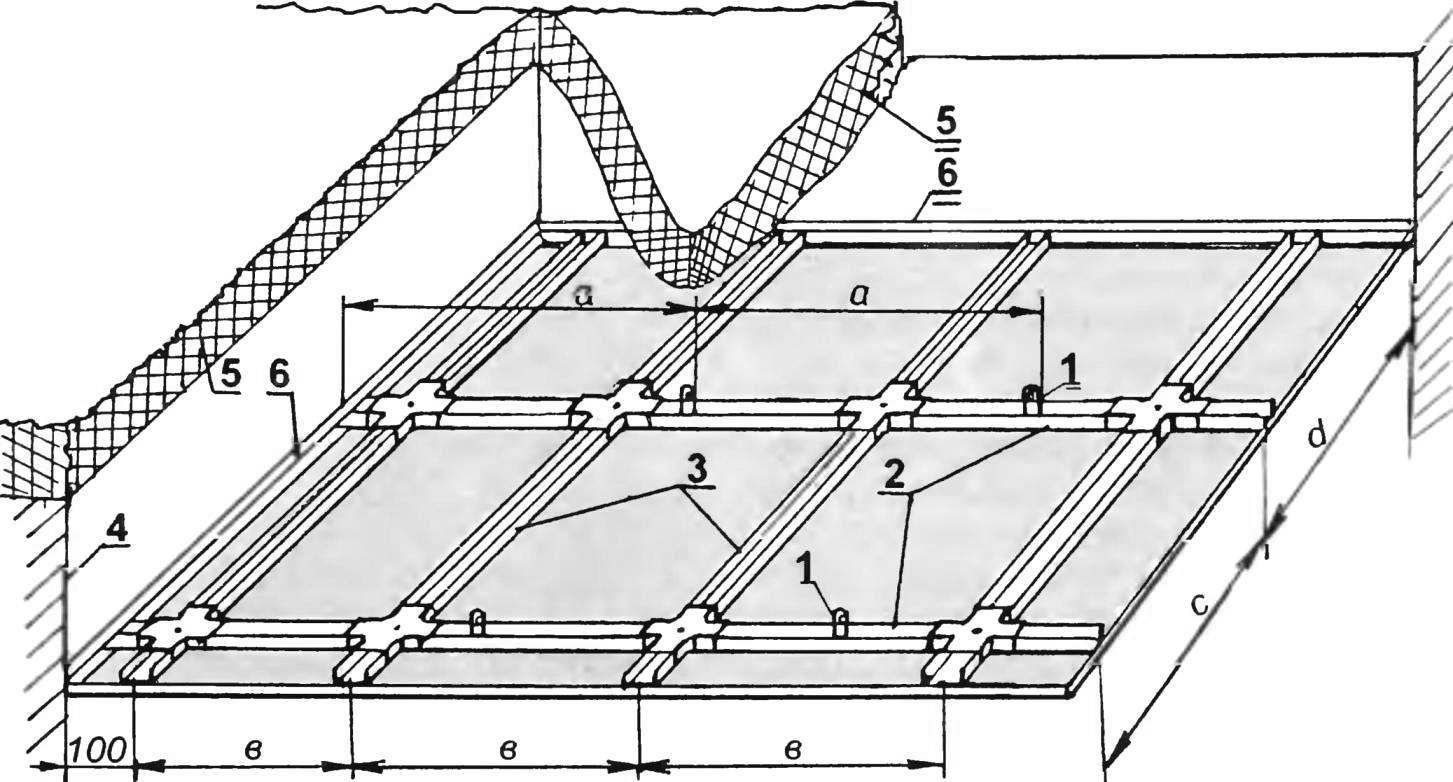 Как сделать одноуровневый потолок из гипсокартона своими руками