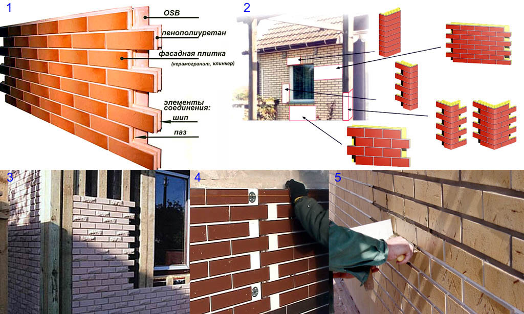 Облицовка фасада дома: какой материал лучше выбрать для стен снаружи (фото)