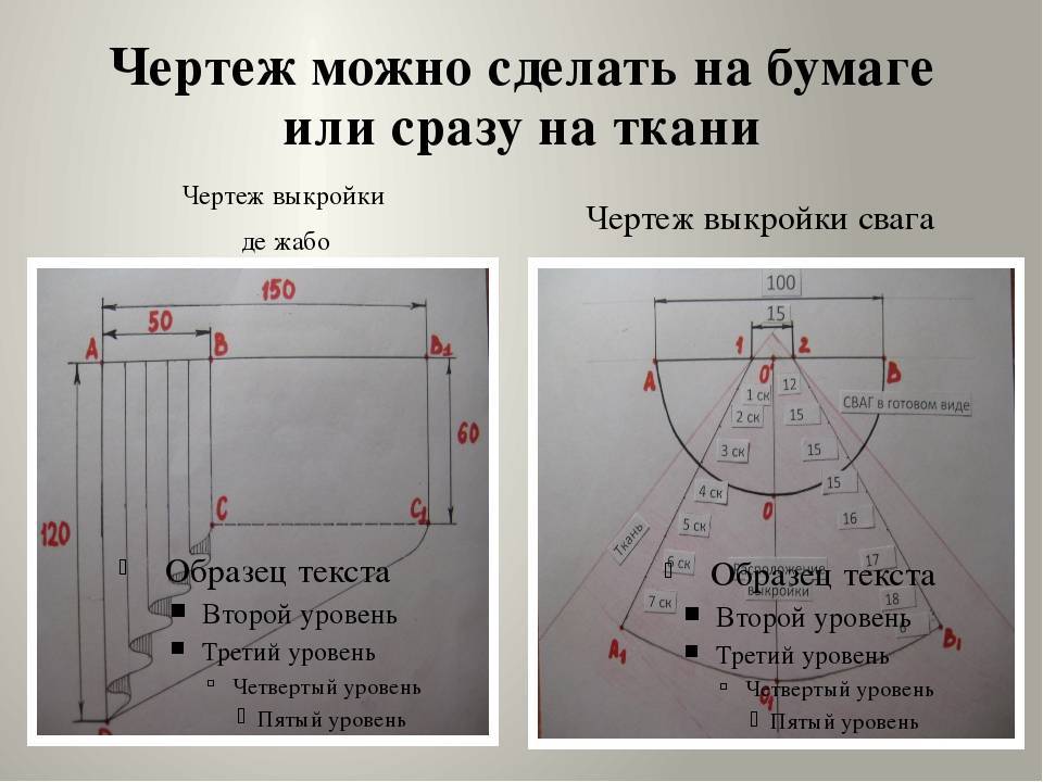 Как рассчитать количество ткани на шторы: расчет длины и ширины штор для окна