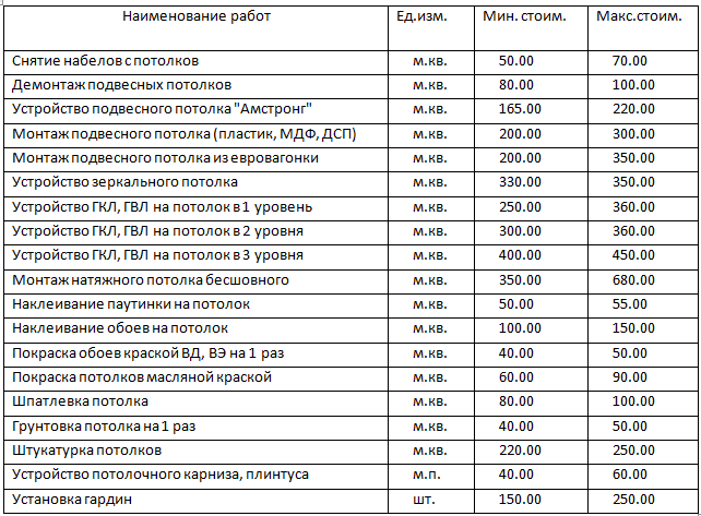 Закон о тишине в московской области с 1 января 2023: режим, когда можно делать в квартире ремонт, сверлить, шуметь