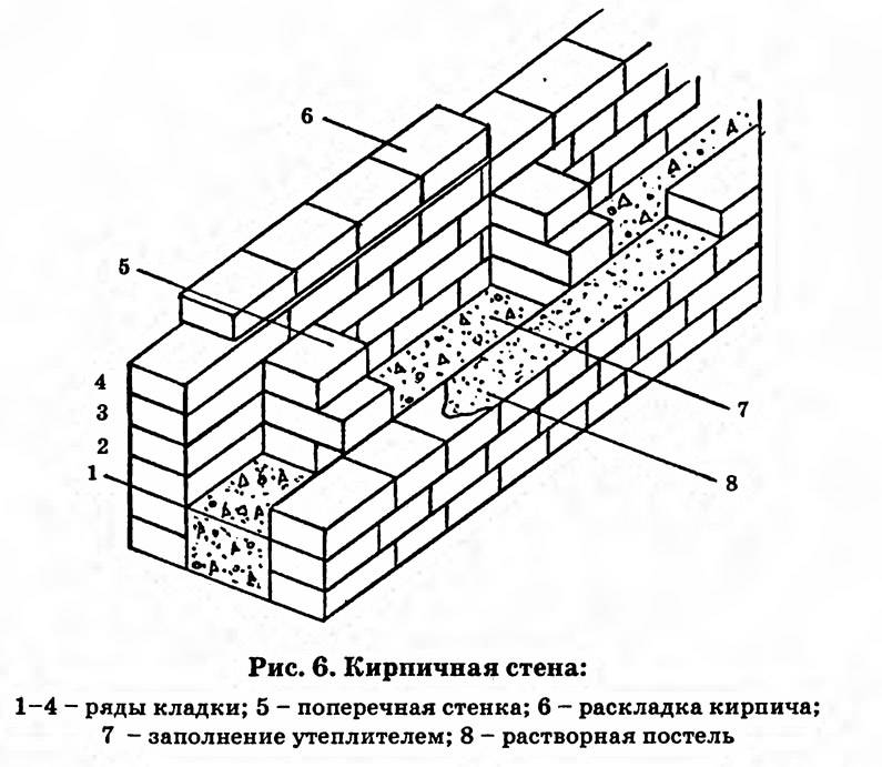 Кирпичная кладка стен дома: виды, расчет, варианты, способы