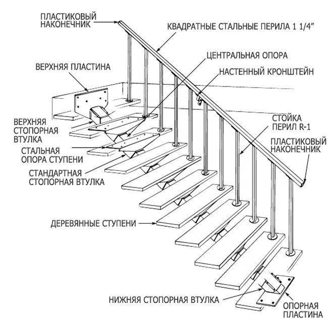 Лестницы из профильной трубы: преимущества и технология сборки