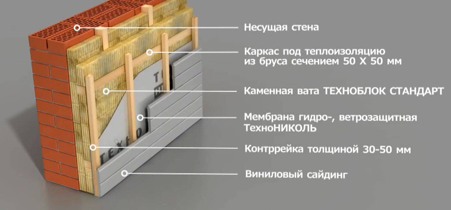 Онлайн калькулятор расчета количества утеплителя для стен и фундаментов.