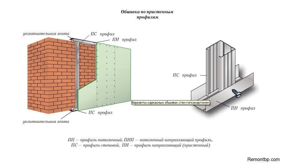Гипсокартон в каркасном доме: монтаж и отделка стен внутри строения, плюсы и минусы
