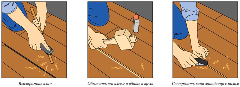 Чем заделать щели в деревянном полу: инструкция и фото