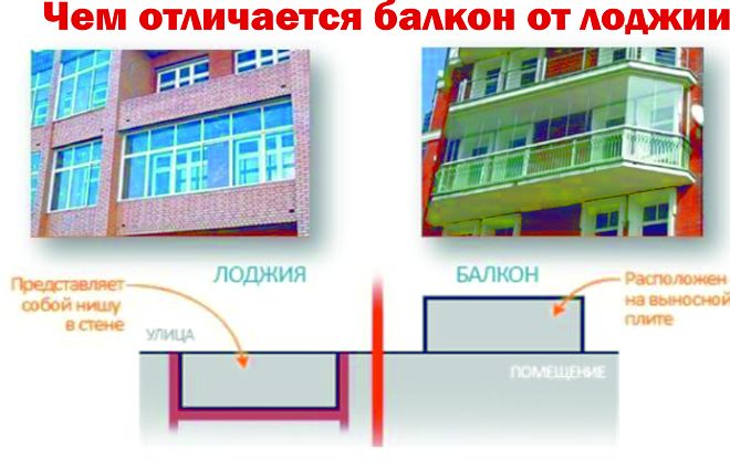 Особенности и отличия балкона от лоджии, какой должна быть стандартная ширина балкона, все о понятии коэффициент балконов и лоджий, правовая информация | pomasteru.ru