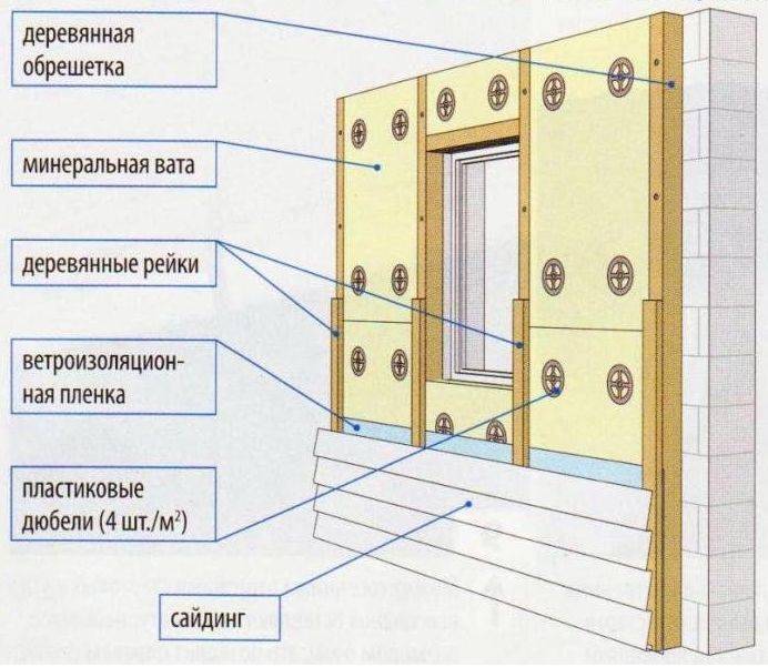 Выбираем оптимальный утеплитель для деревянного дома под сайдинг