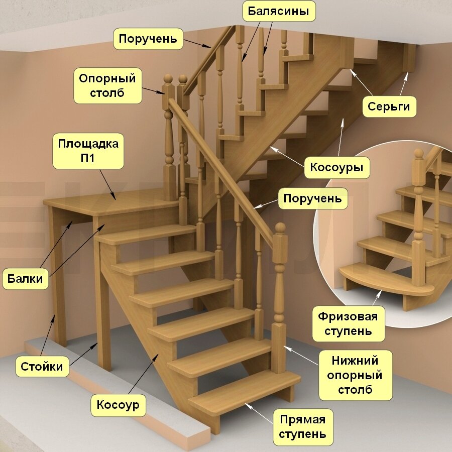 Лестница на второй этаж (75 фото): дизайн, красивые идеи для интерьеров