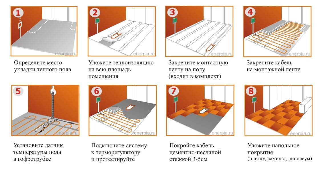 Укладка и подключение инфракрасного теплого пола