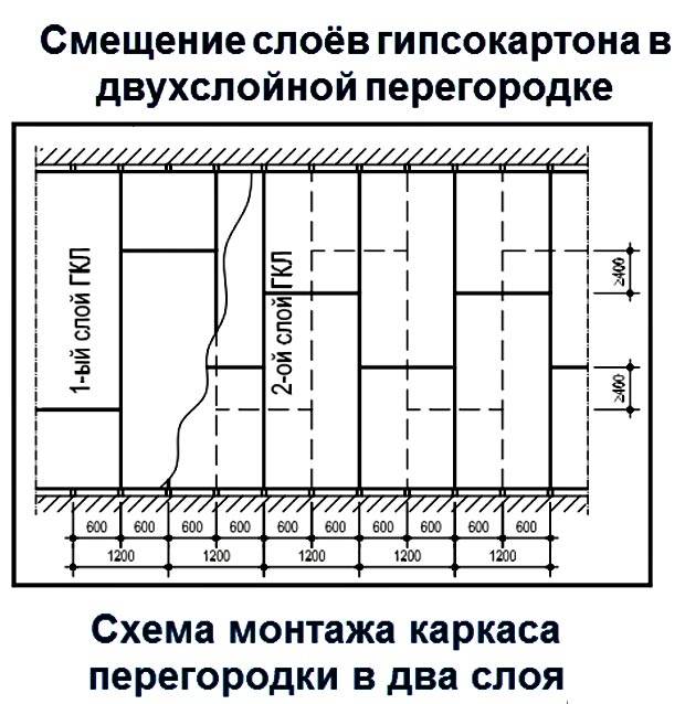 Потолки кнауф: технология монтажа гкл, акустика, устройство, система кнауф потолки из гипсокартона п112, двухуровневый