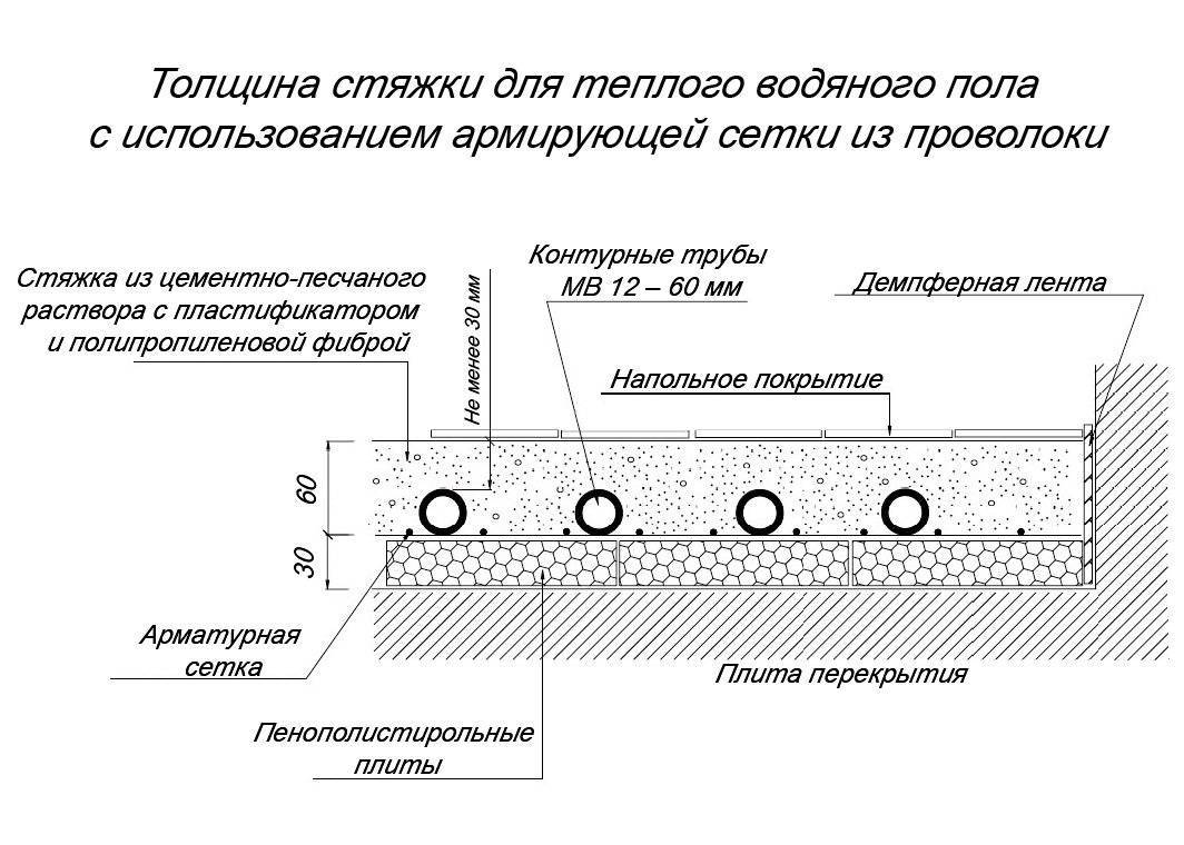 Какой должна быть толщина стяжки над водяным теплым полом