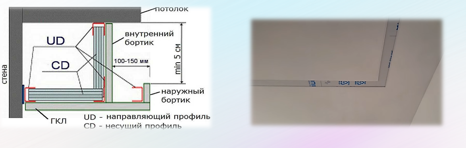 Короб из гипсокартона на потолке: монтаж короба с подсветкой своими руками, высота, размеры, инструкция