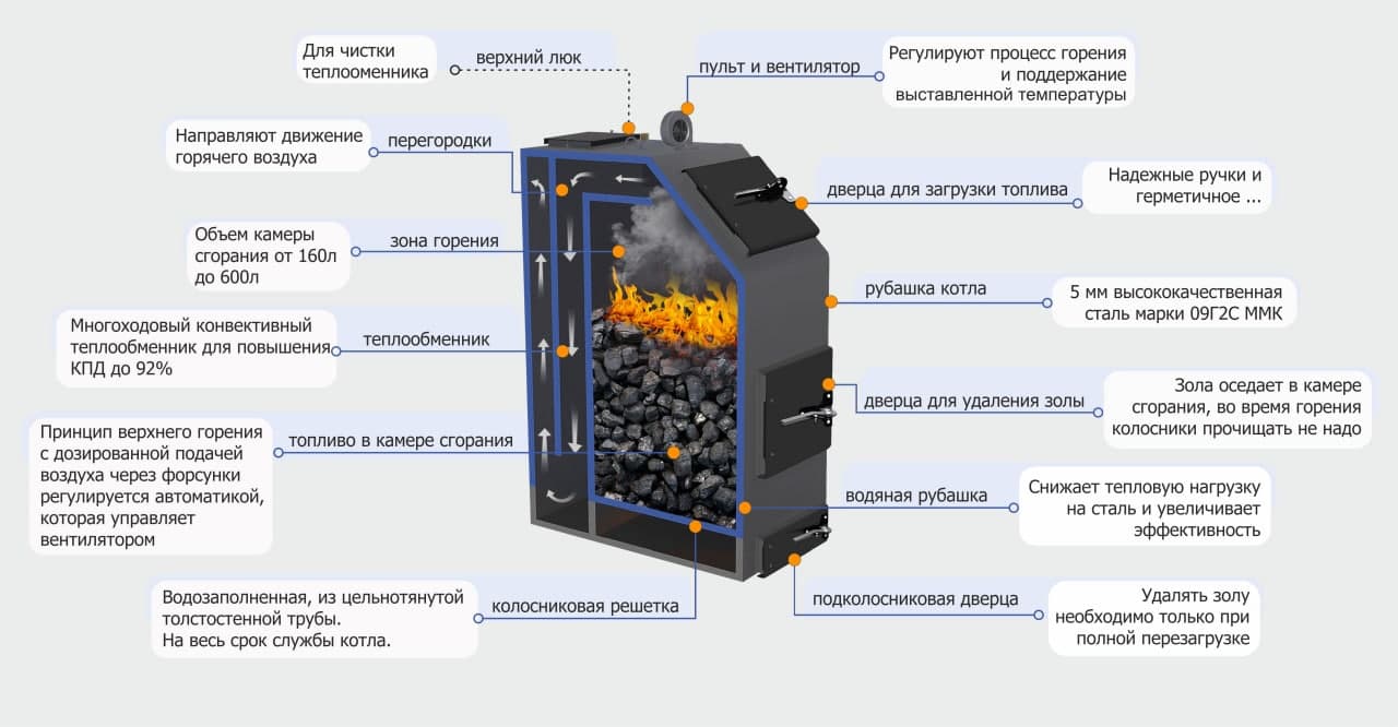 Лучшие твердотопливные котлы 2021 года | обзор топ 24 котлов | техно обзоры и рейтинги товаров | дзен