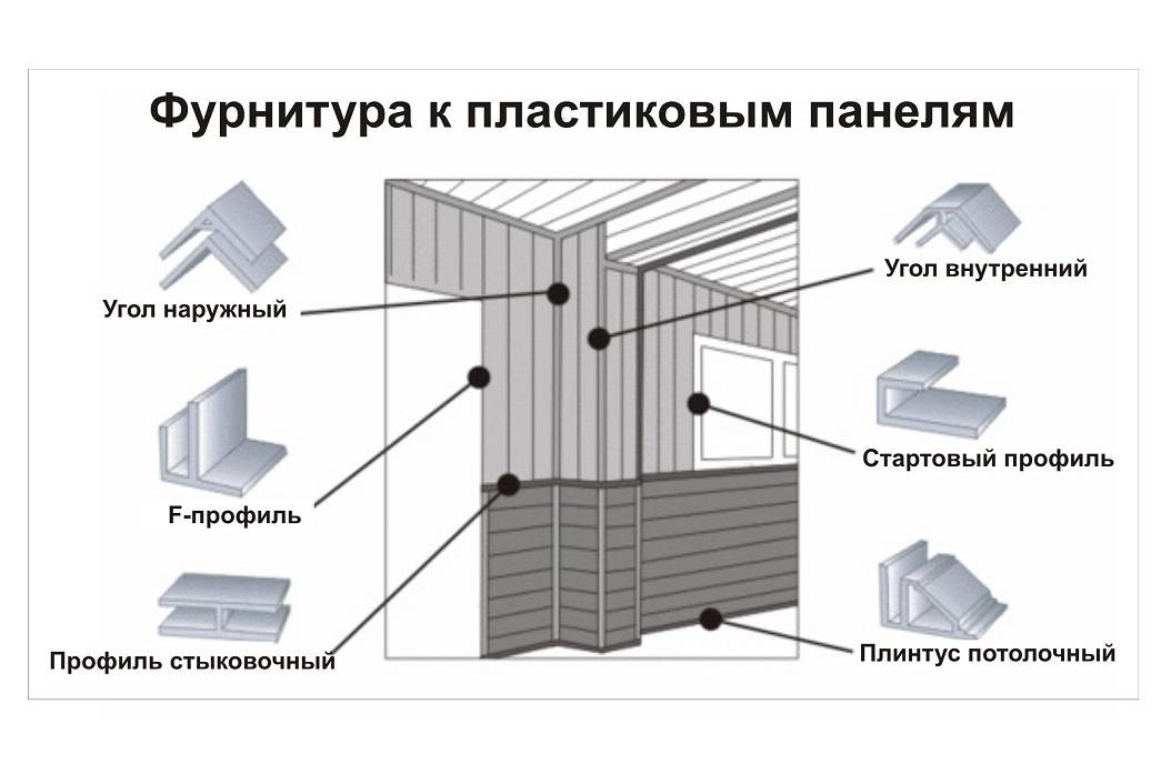 Сайдинг на потолок своими руками: инструкция