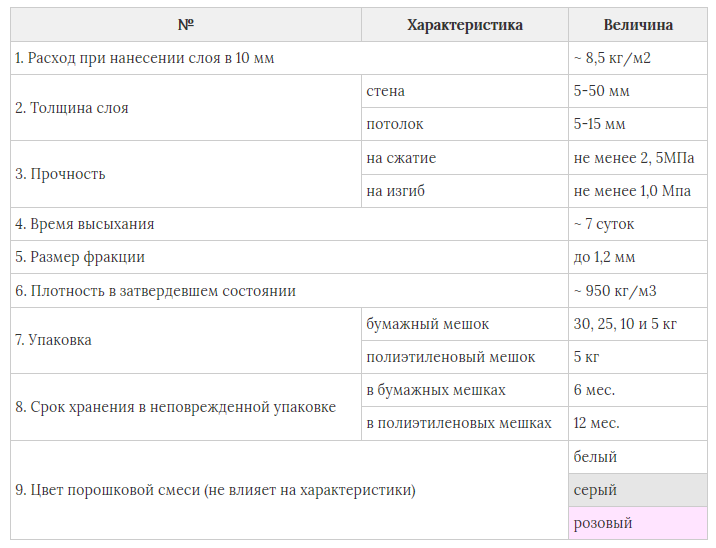 Сколько сохнет шпаклевка: финишная, полимерная, латексная