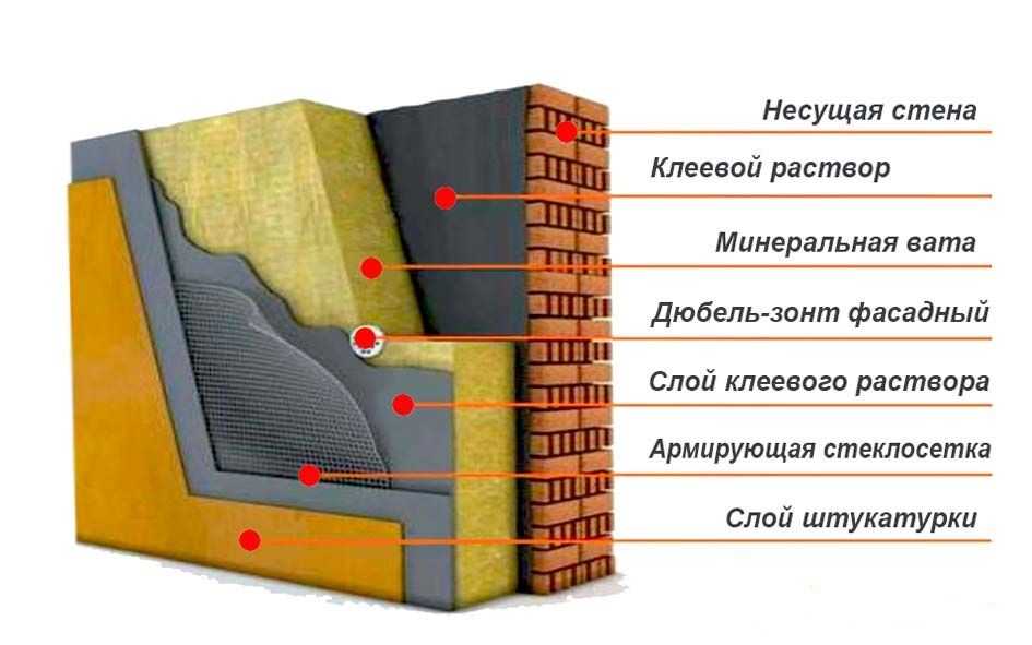 Как выполнить расчёт системы отопления частного дома самостоятельно