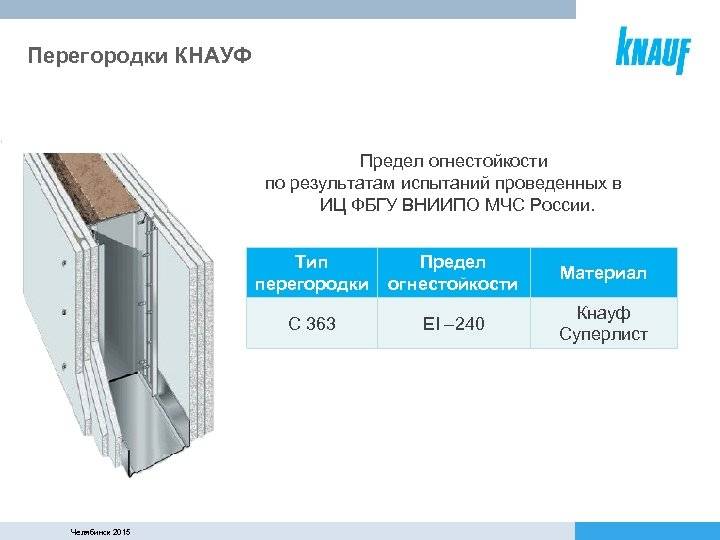 Межкомнатная перегородка из гипсокартона своими руками