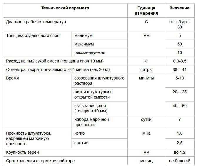 Шпаклевка гипсокартона своими руками: инструкция с фото и видео