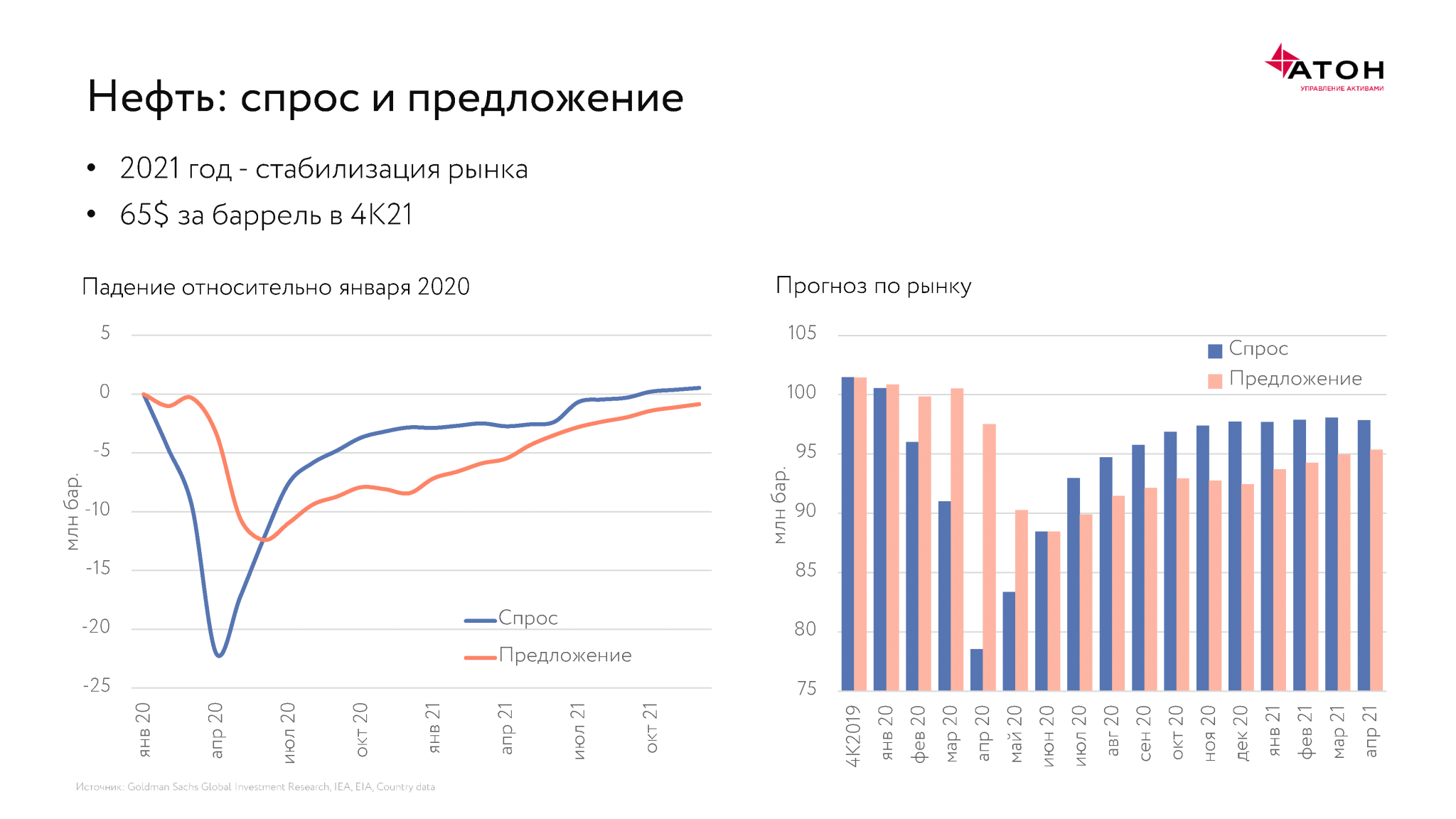 Спрос упал до нуля: как рынок посуточной аренды жилья выживает в карантин