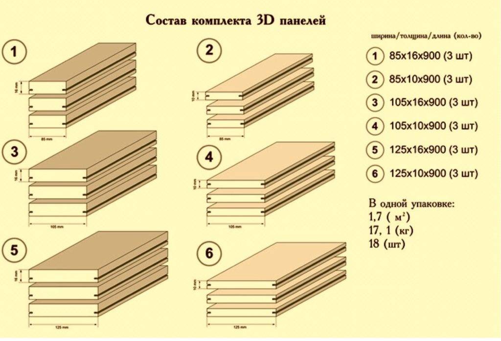 Кухонные фасады из мдф: пленка, крашеные и другие виды, уход, фото, отзывы