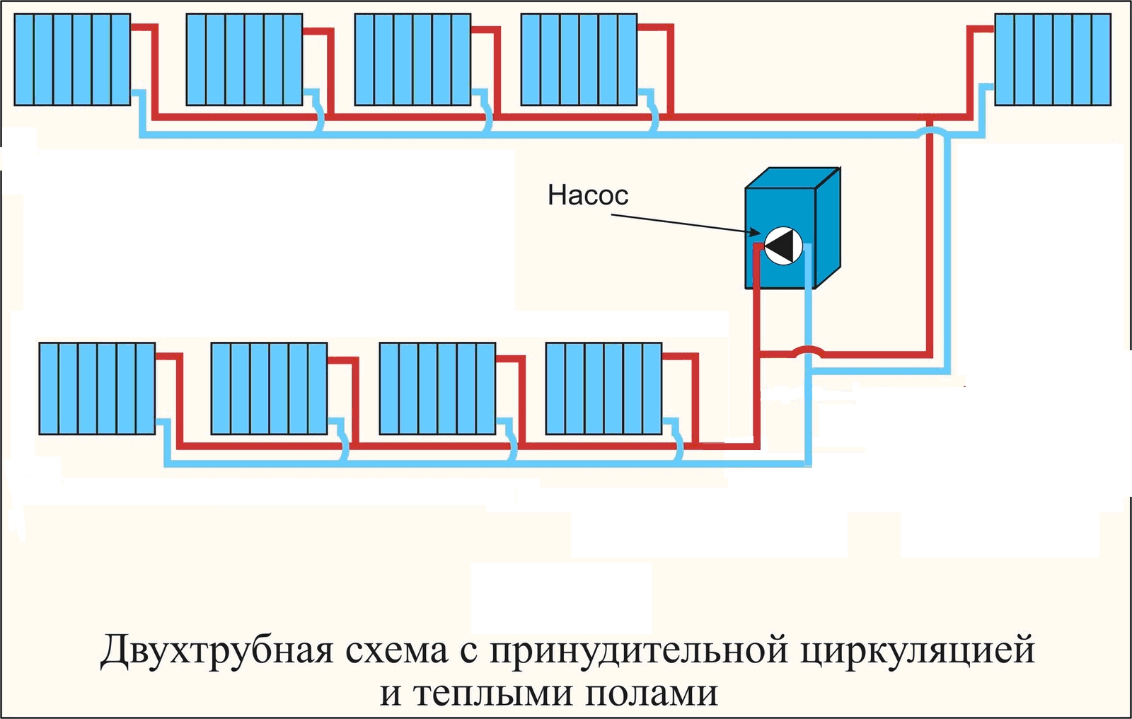Система отопления с естественной циркуляцией