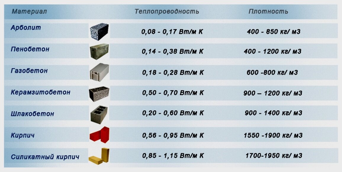 Гипсокартон – применение, достоинства и недостатки, виды гипсокартонных листов, производители