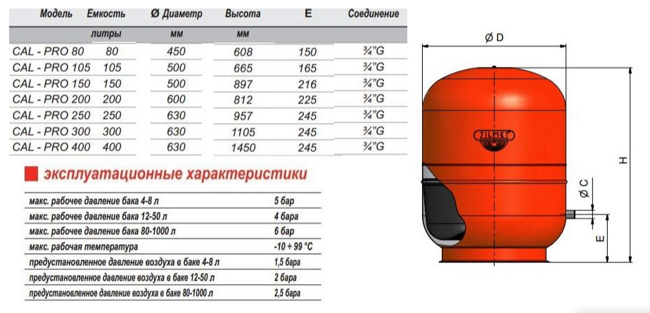 Объем расширительного бака для системы отопления на воде. Бак расширительный для ГВС 30 Л. Расширительный бак отопление 12 литров диаметр 210. Бак Zilmet 100 литров габариты.