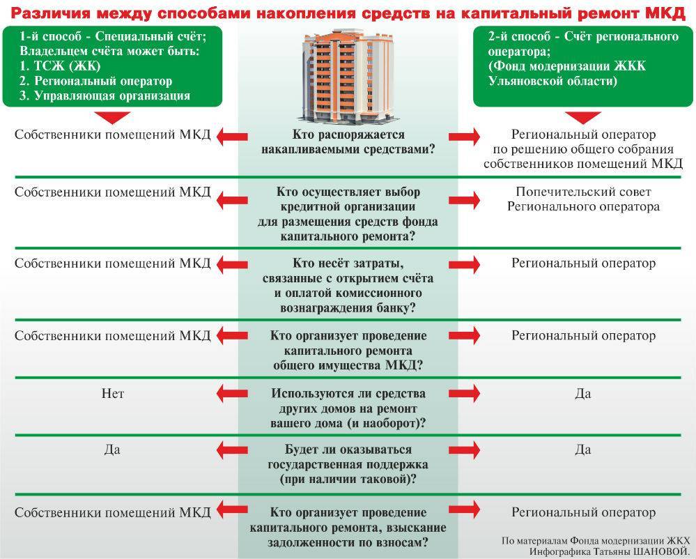 Единственное жилье - могут ли забрать за долги? пояснения минюста россии :: businessman.ru