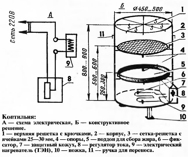 Статическое копчение своими руками чертежи и схемы