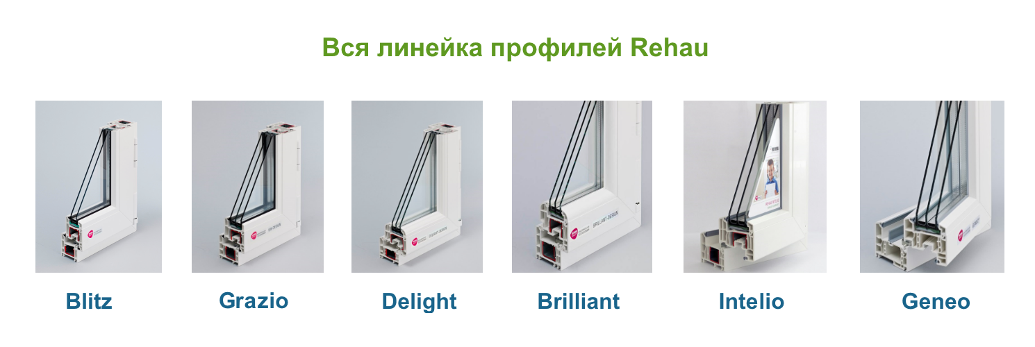 Выбираем профиль rehau: плюсы и минусы оконных систем производителя